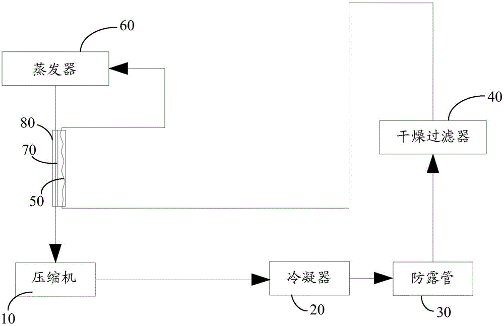 Refrigerant circulation system and refrigeration equipment