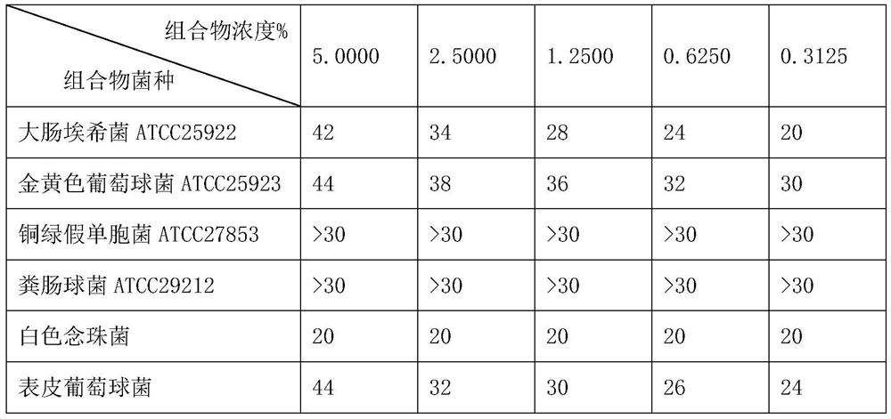 Multifunctional weakly acidic facial cleanser and preparation method thereof