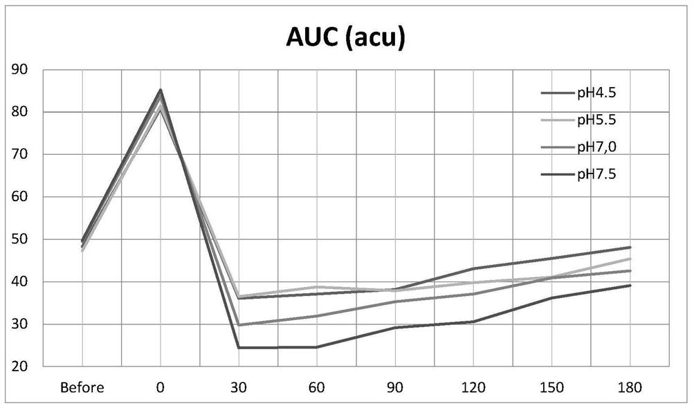 Multifunctional weakly acidic facial cleanser and preparation method thereof