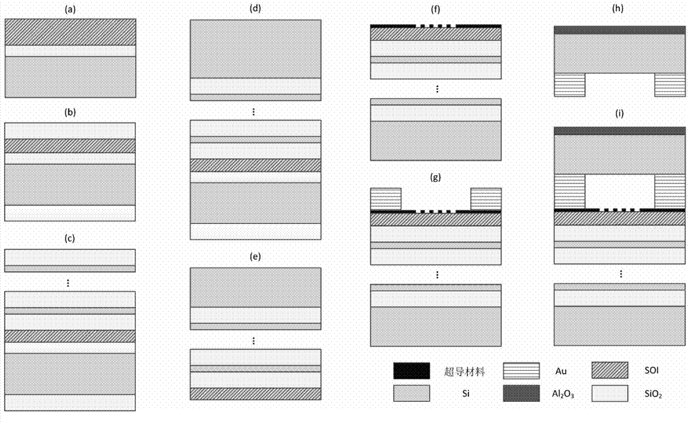 High-speed SNSPD with high-absorption structure and preparation method of high-speed SNSPD