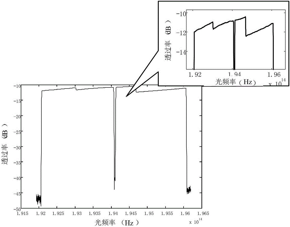 Method, device and system for online calibration of configurable site wavelength-dependent attenuation