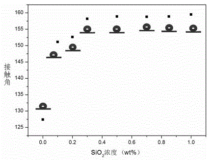 Wear-resistant super-hydrophobic super-lipophilic polyurethane sponge and preparation method and application thereof in oil-water continuous separation