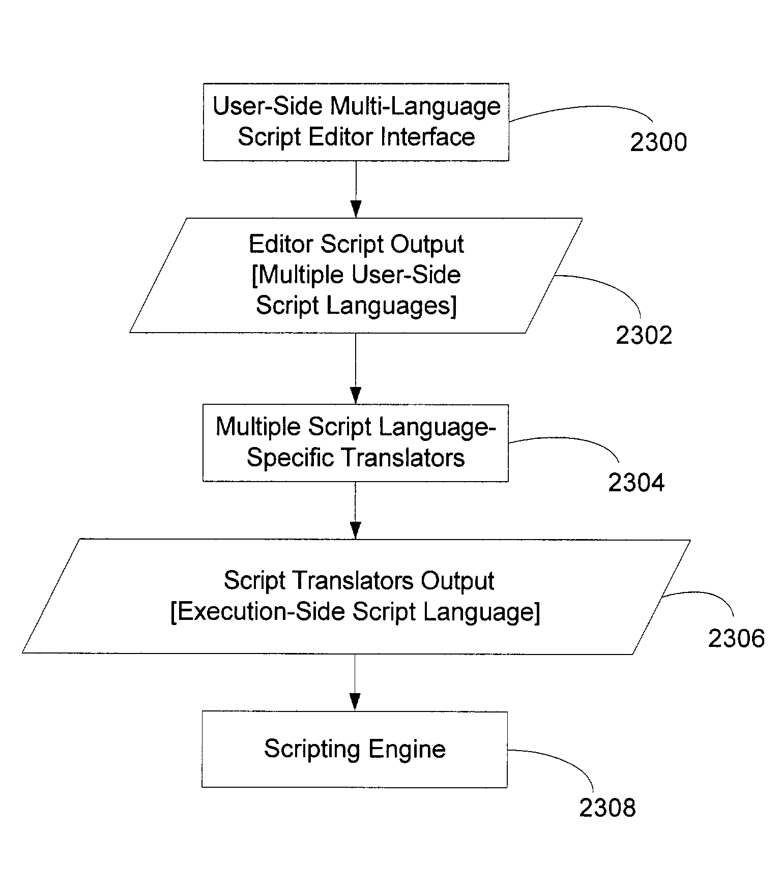 Process control script development and execution facility supporting multiple user-side programming languages