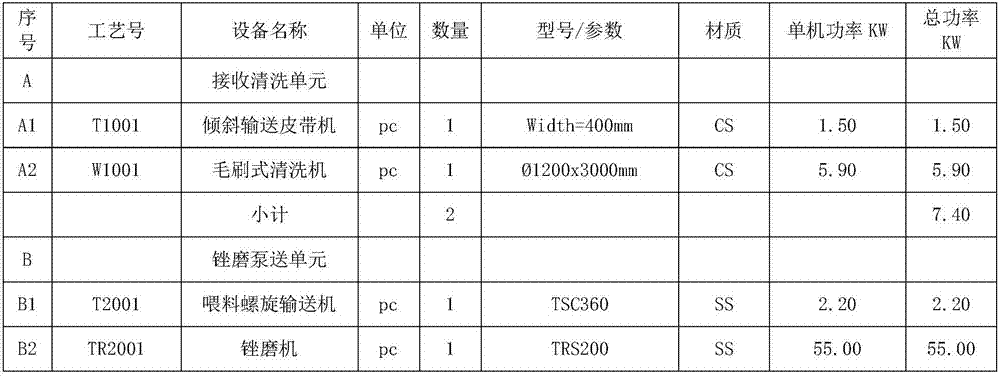 Finished potato protein as well as processing technique and processing equipment for finished potato protein