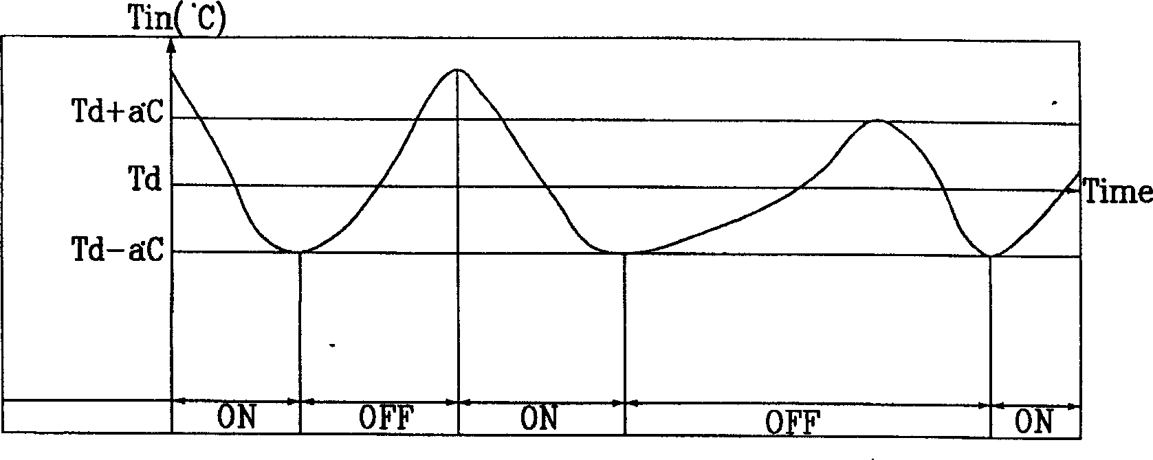 Controlling method for air conditioner