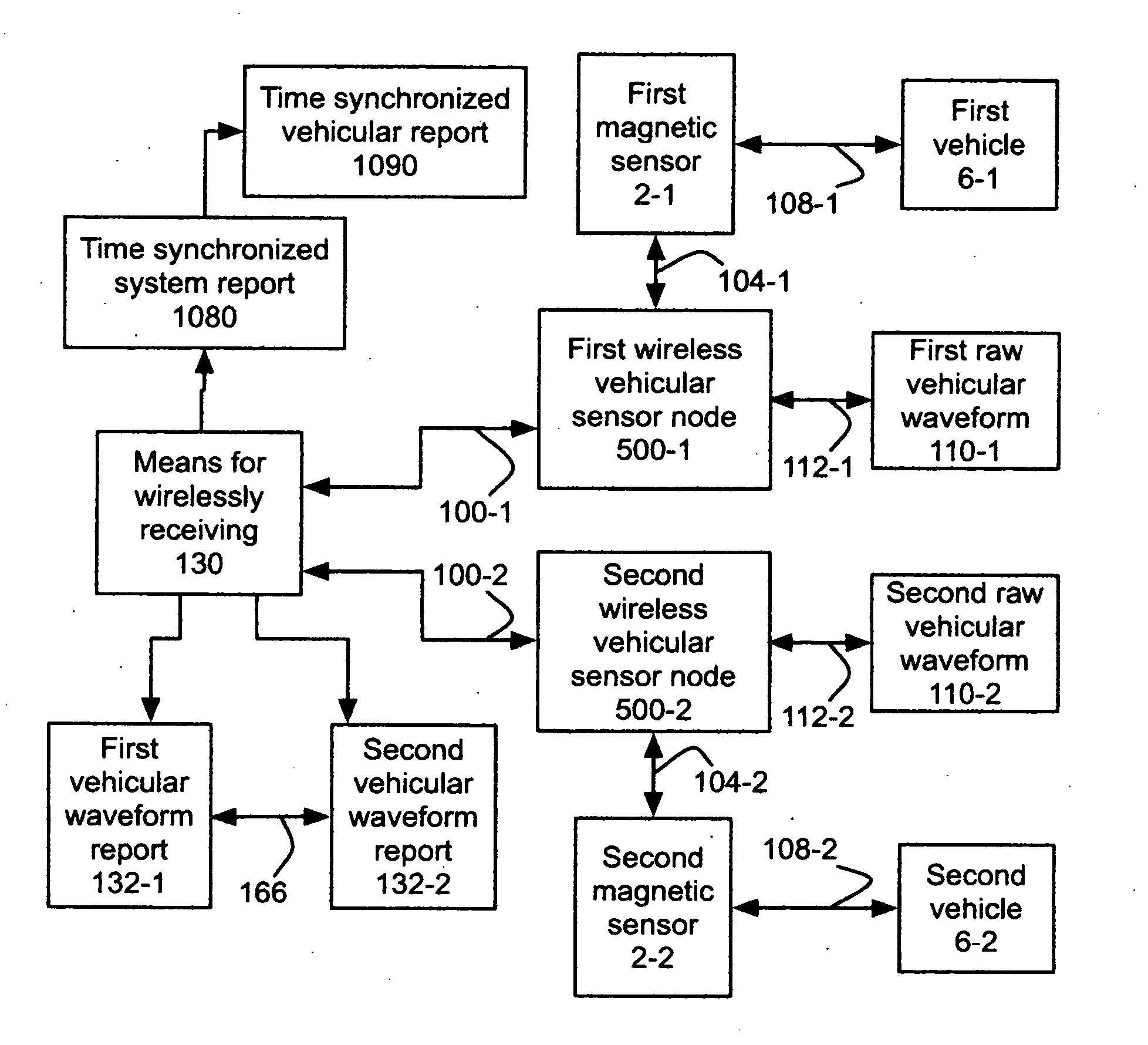 Method and apparatus reporting time-synchronized vehicular sensor waveforms from wireless vehicular sensor nodes