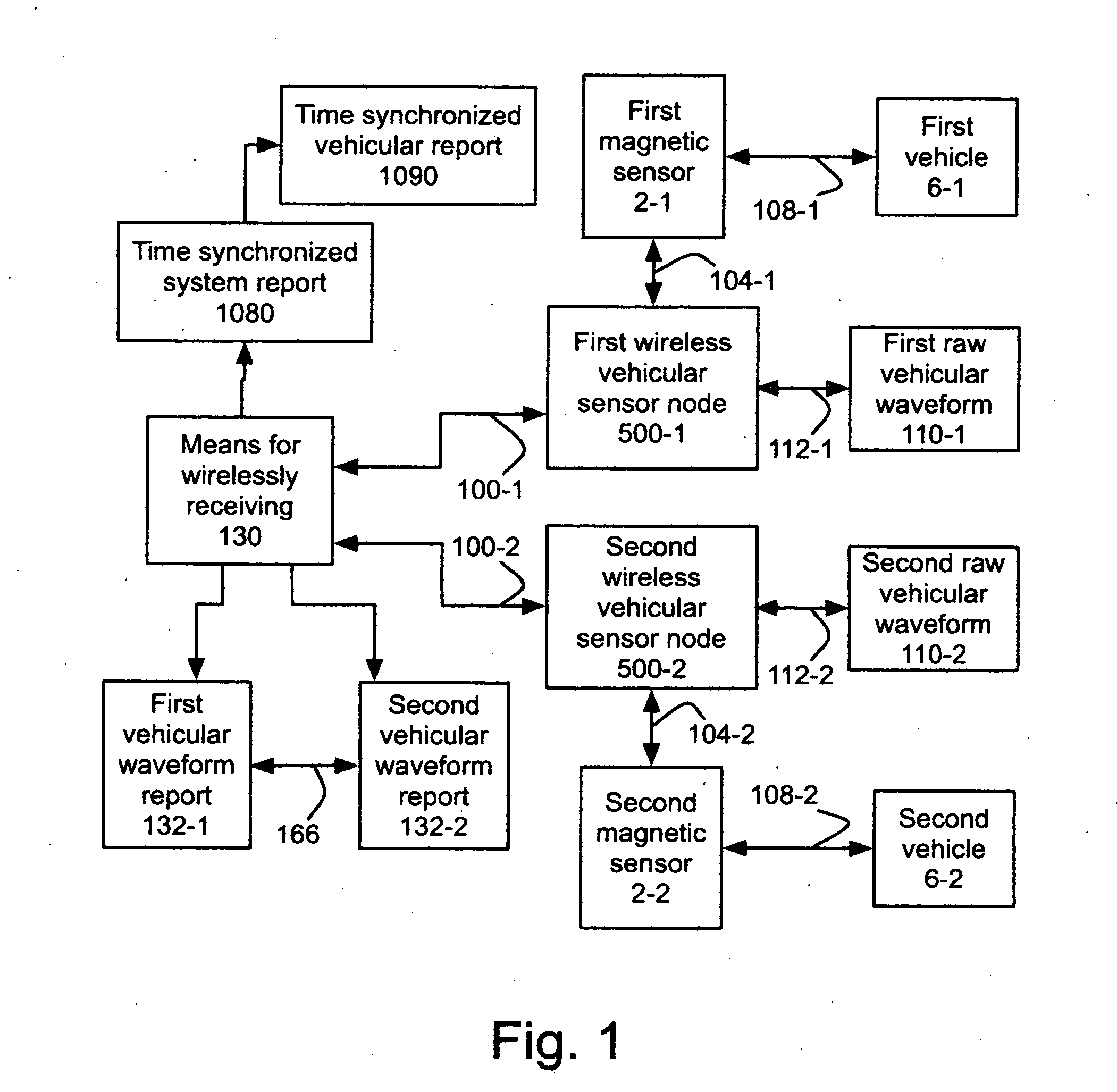 Method and apparatus reporting time-synchronized vehicular sensor waveforms from wireless vehicular sensor nodes