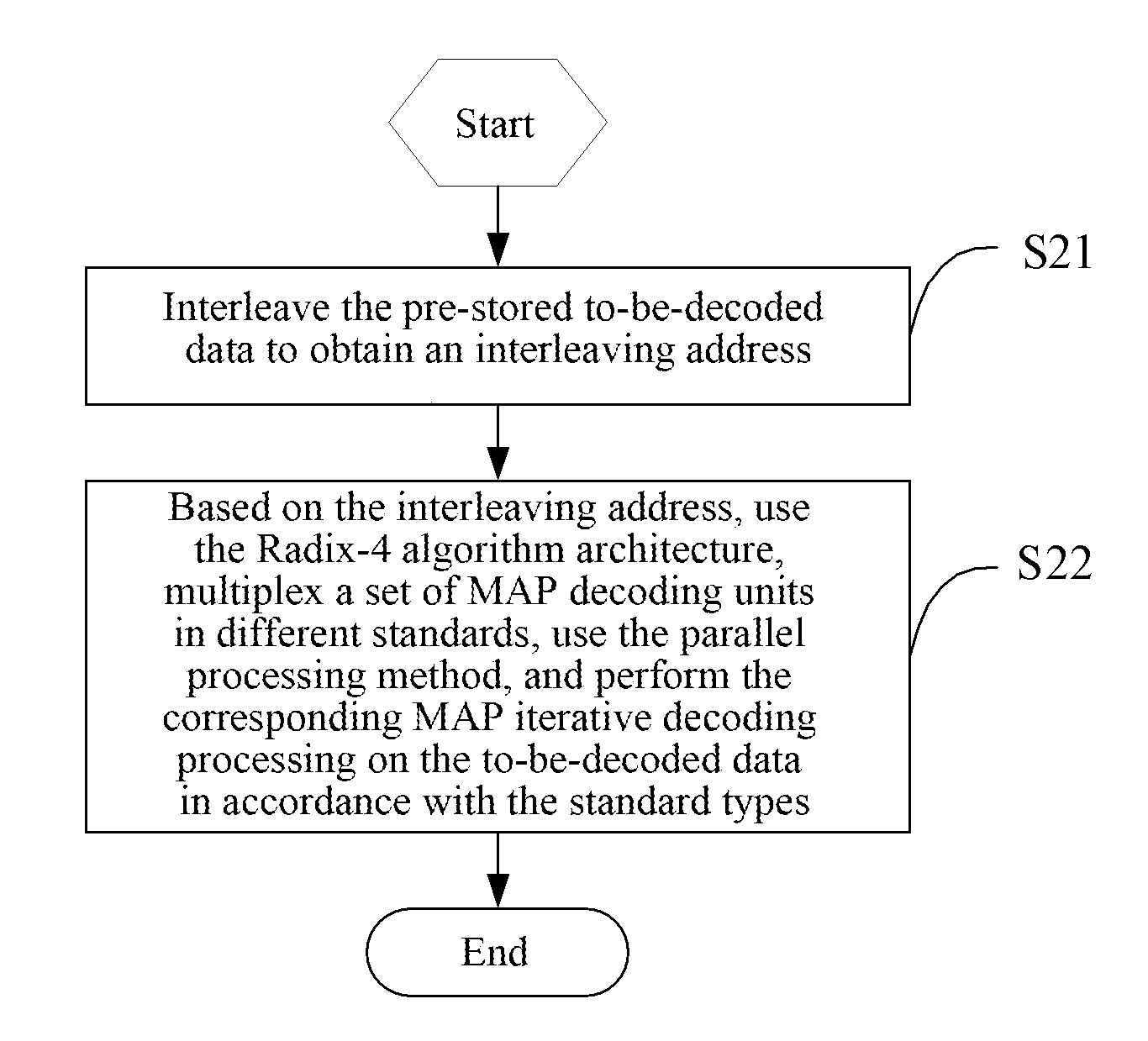 Multimode Decoder Implementation Method and Device