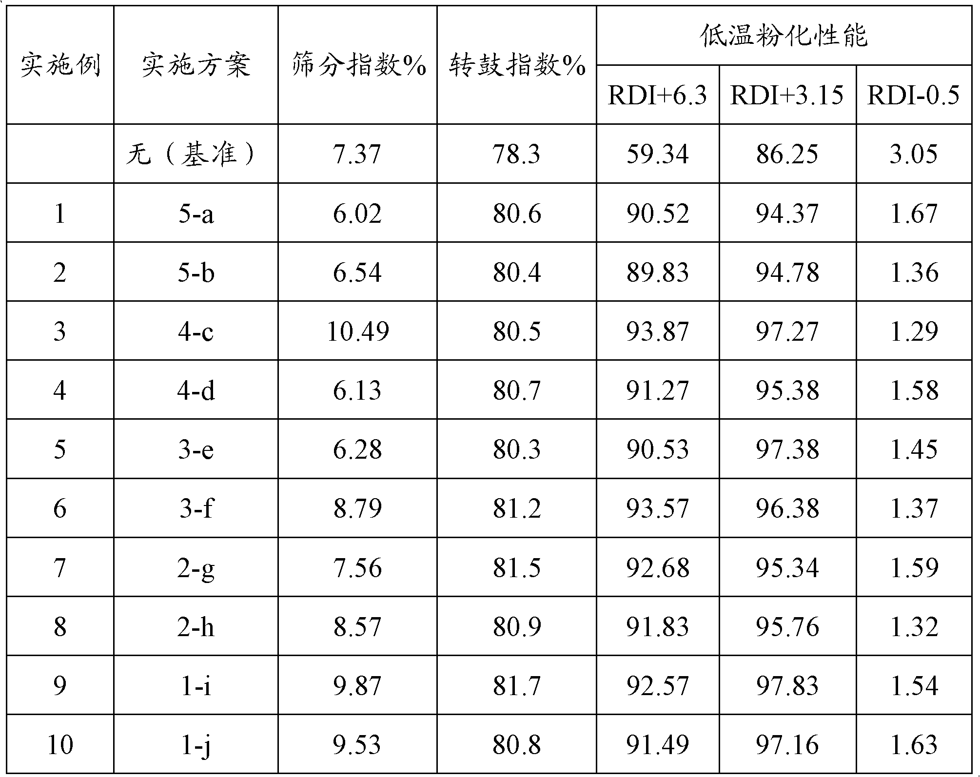 Sintered ore modifier and preparation method and iron-making method