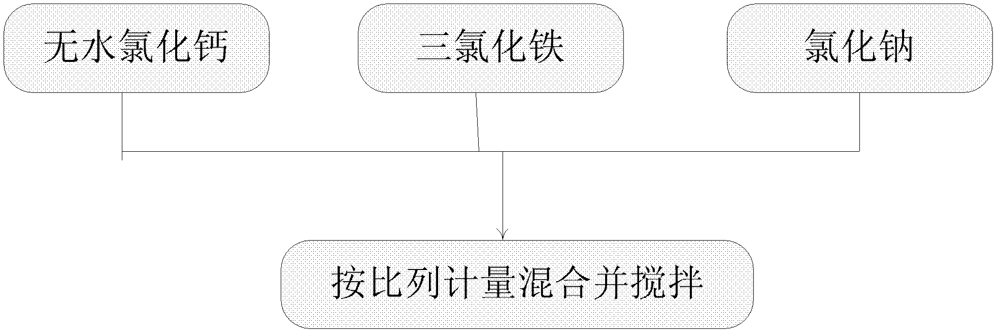 Sintered ore modifier and preparation method and iron-making method