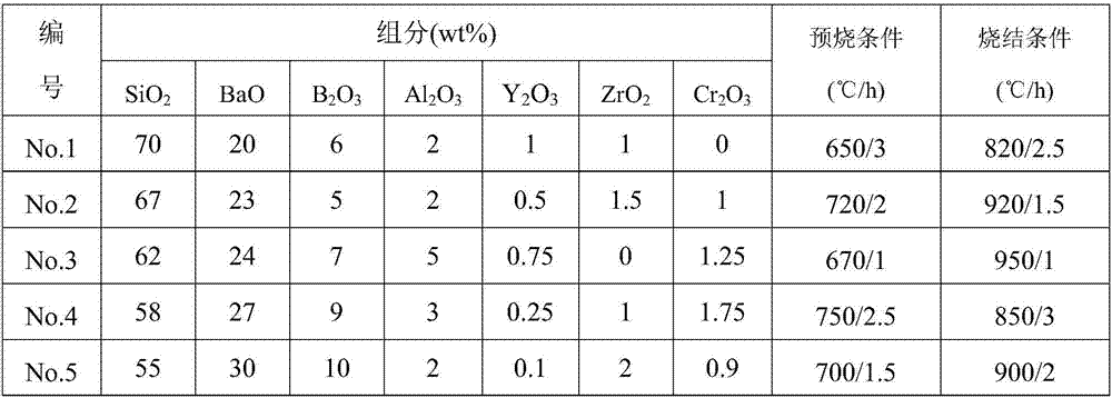 High-thermal-expansion-coefficient ceramic material for high density packaging and preparation method thereof