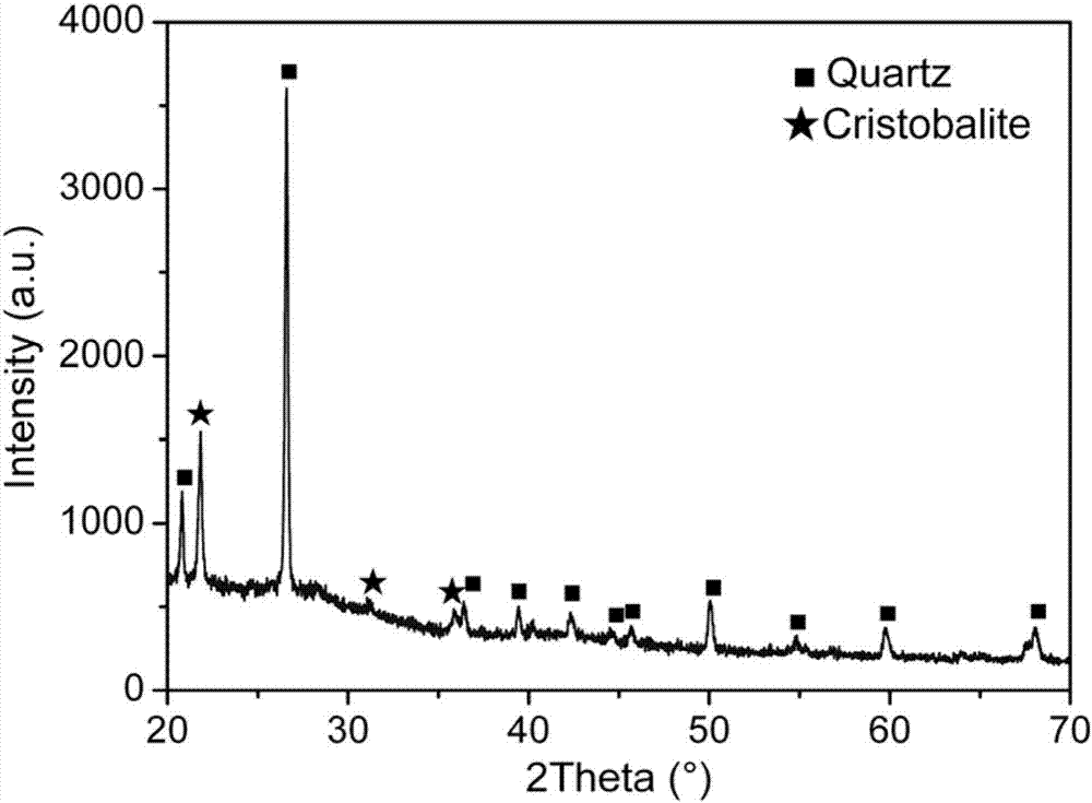 High-thermal-expansion-coefficient ceramic material for high density packaging and preparation method thereof