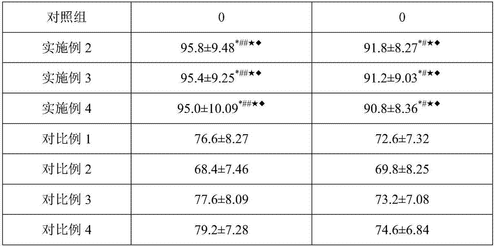 Novel green and environment-friendly insecticide