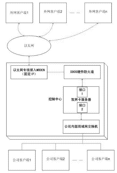 Central oxygen generation remote monitoring system