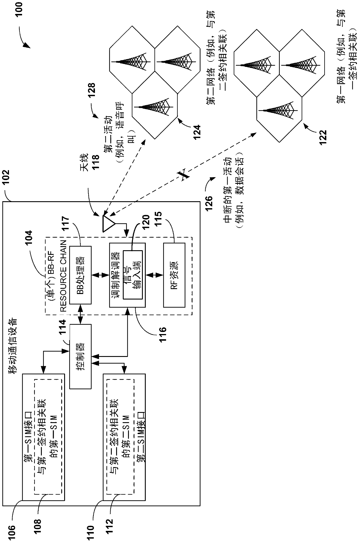 Mobile communication devices with multiple subscriptions that utilize a single baseband-radio frequency resource chain