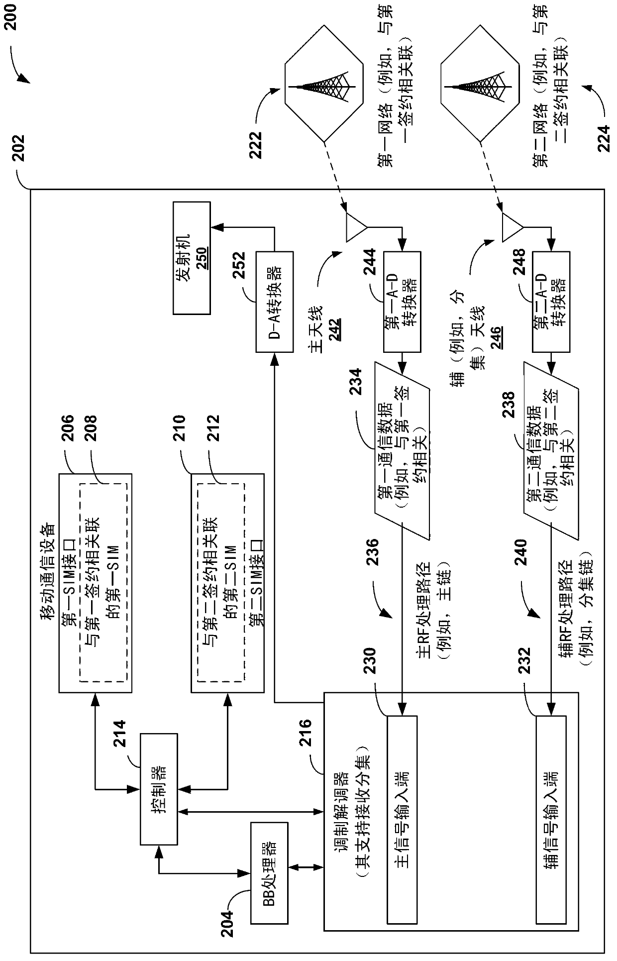 Mobile communication devices with multiple subscriptions that utilize a single baseband-radio frequency resource chain