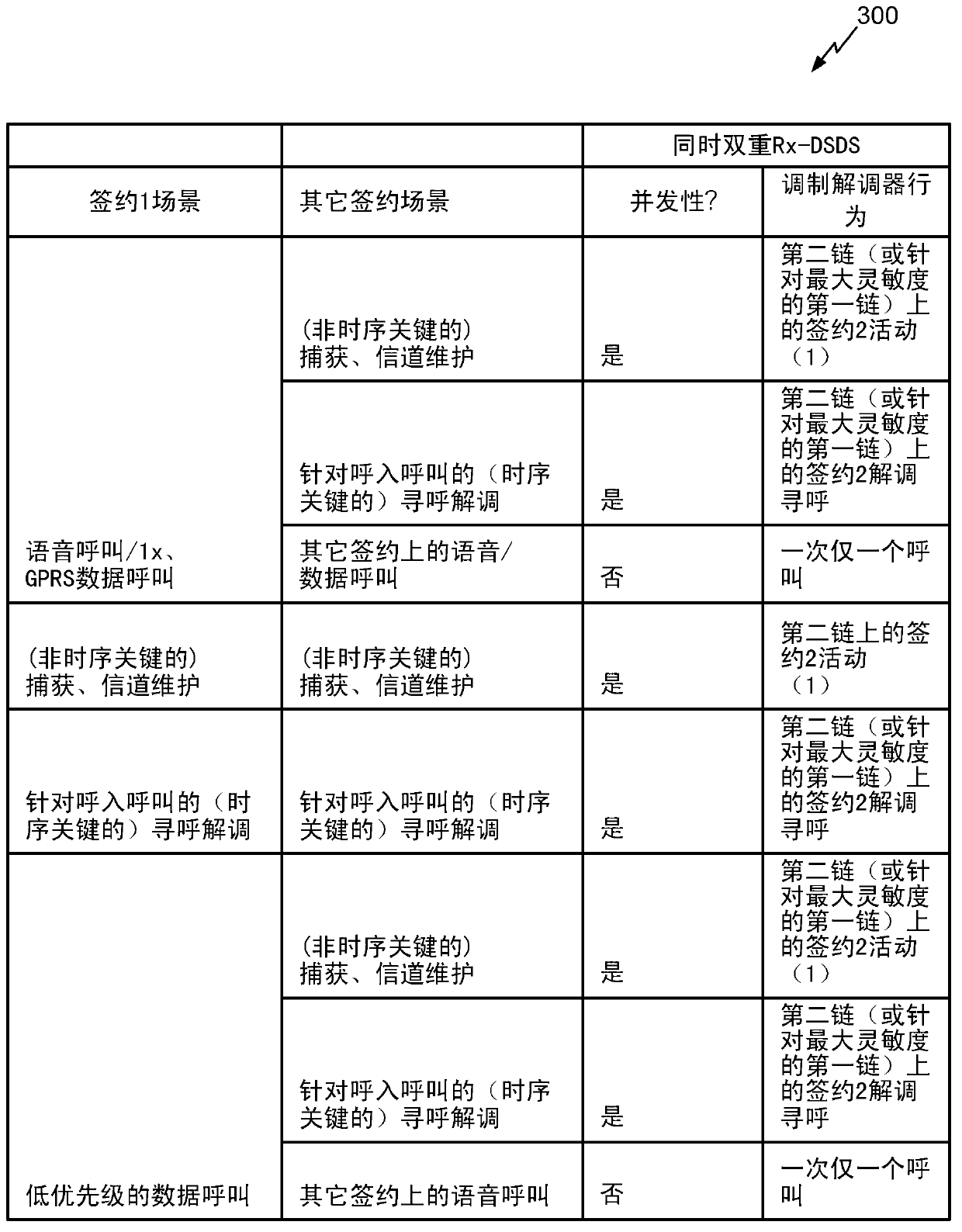 Mobile communication devices with multiple subscriptions that utilize a single baseband-radio frequency resource chain