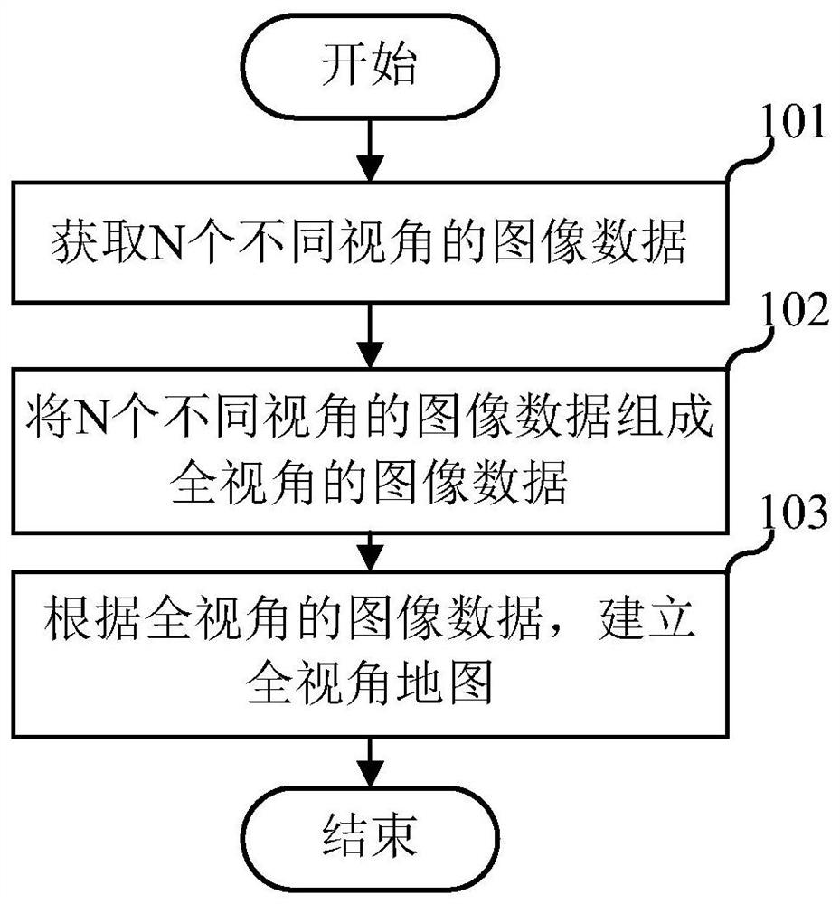 A method for establishing a map, a positioning method, a device, a terminal and a storage medium