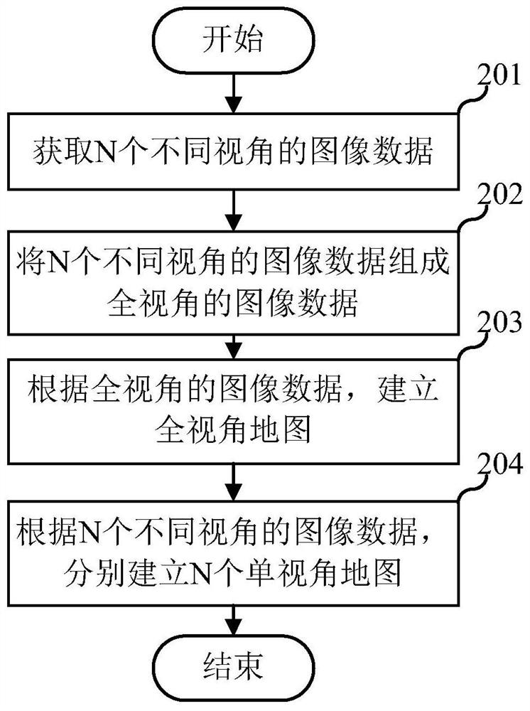 A method for establishing a map, a positioning method, a device, a terminal and a storage medium