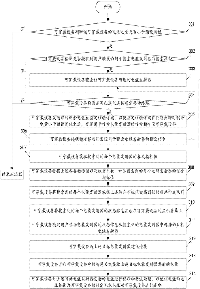 Intelligent antenna-based charging method and wearable equipment