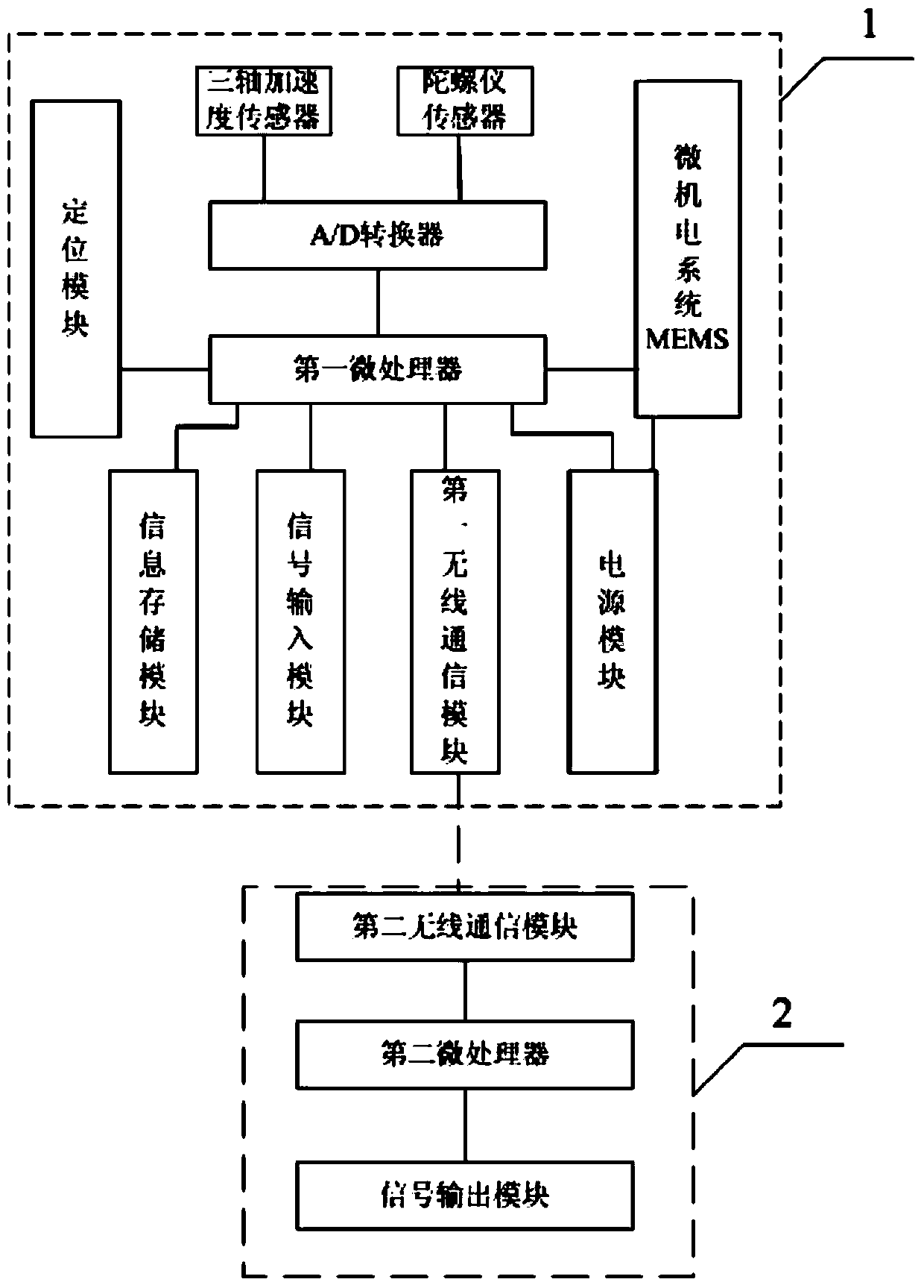 Safety monitoring equipment and method for infant