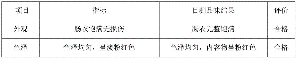 Meatless sausage containing dietary fibers and processing process of meatless sausage