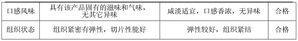 Meatless sausage containing dietary fibers and processing process of meatless sausage