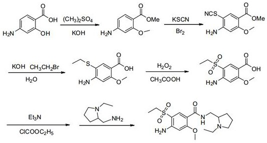 Preparation method of important intermediate of amisulpride