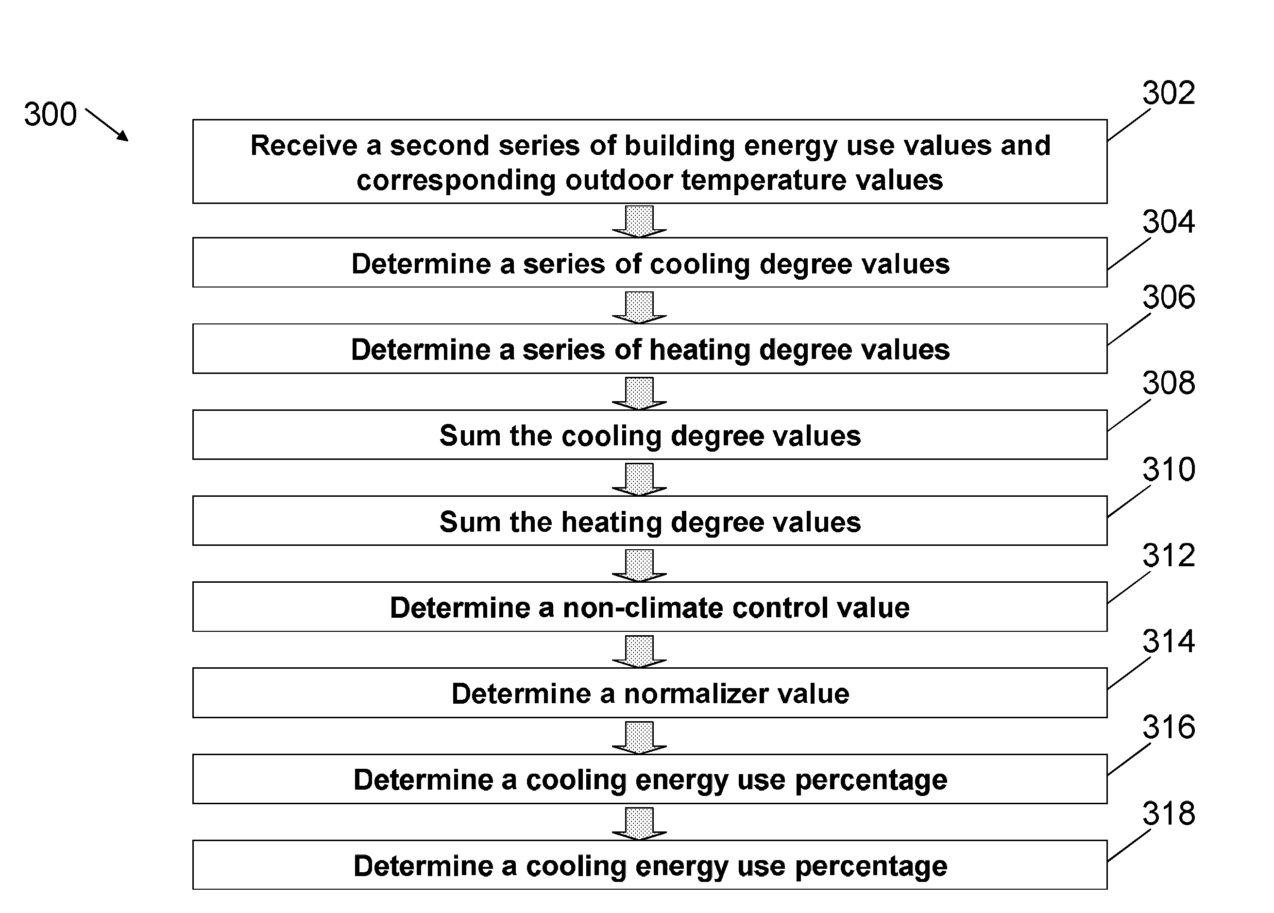 Method and System for Disaggregating Heating and Cooling Energy Use From Other Building Energy Use