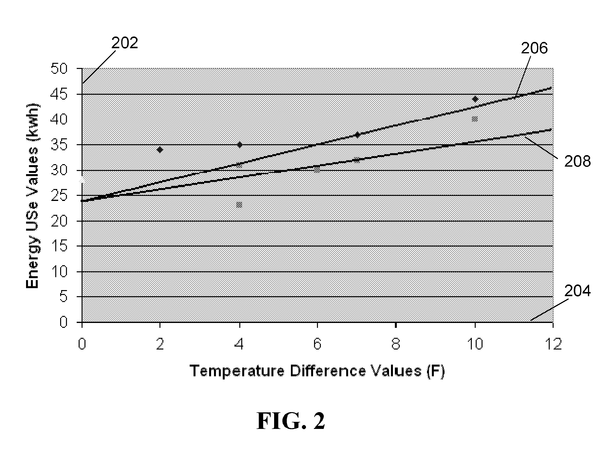 Method and System for Disaggregating Heating and Cooling Energy Use From Other Building Energy Use