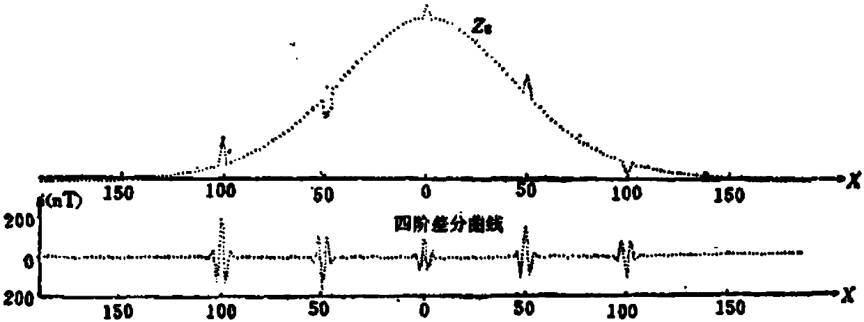 Airborne gravity measurement quality evaluation method and device, equipment and storage medium