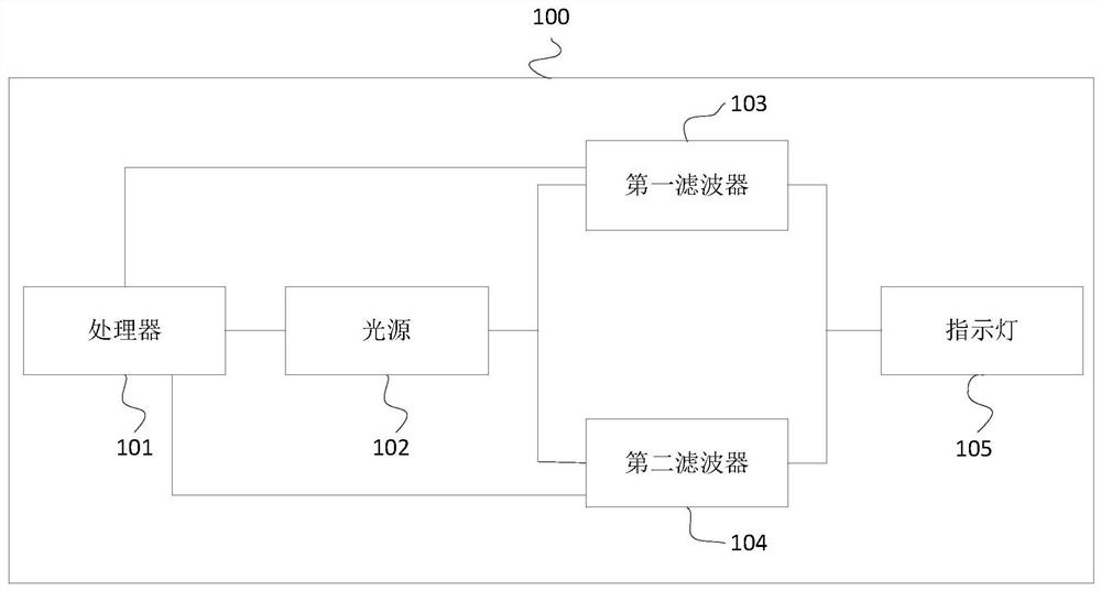 A control method for an indicator light, a terminal device, and a computer-readable storage medium