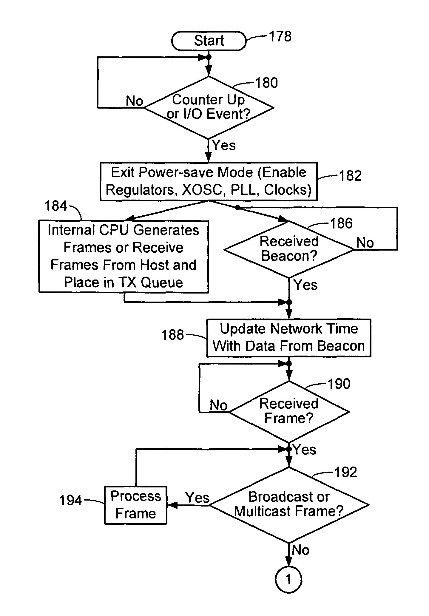 Wireless local area network infrastructure mode for reducing power consumption