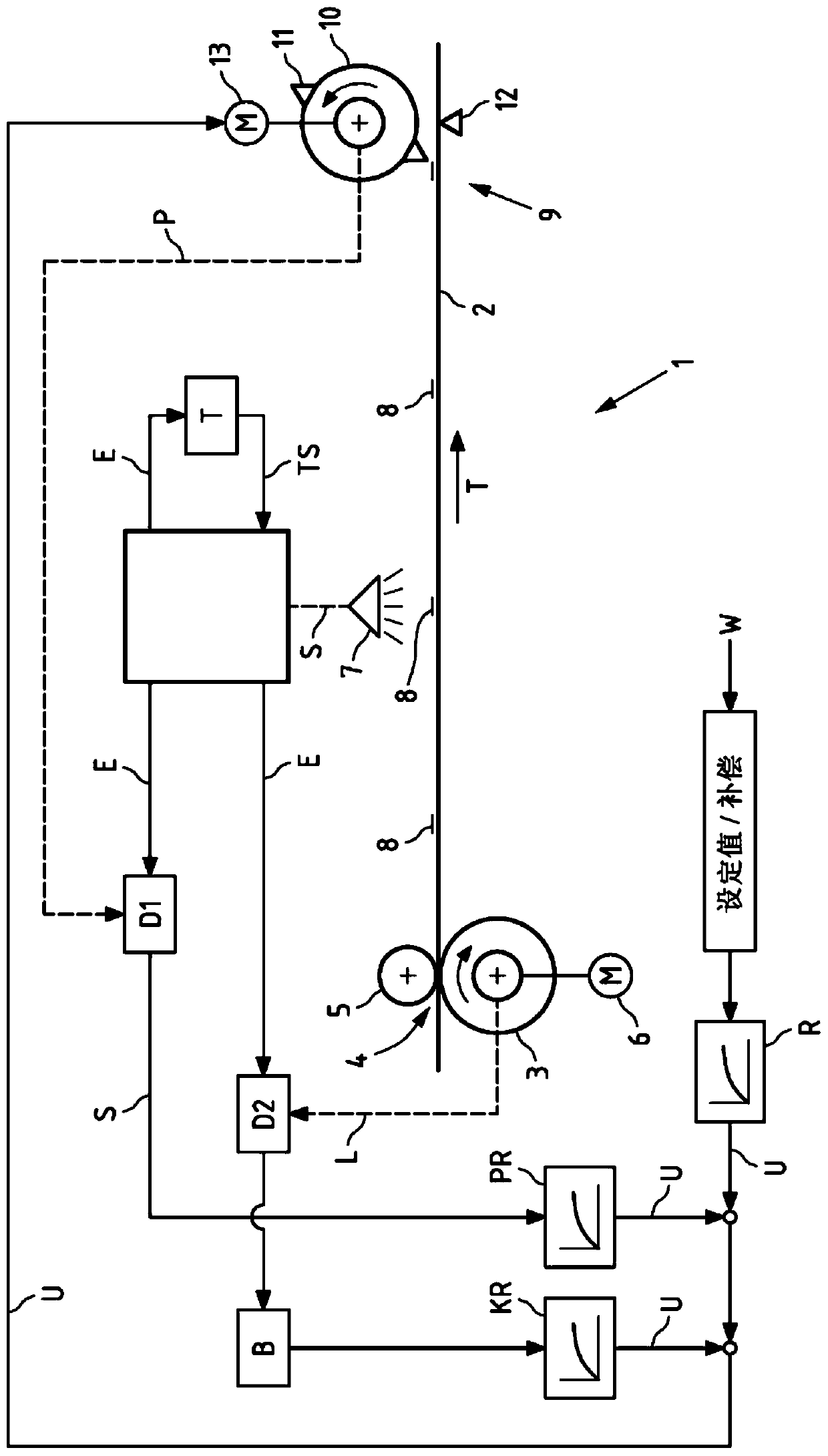 Method for regulating the processing of a material web by means of positioning marks and device for carrying out the method