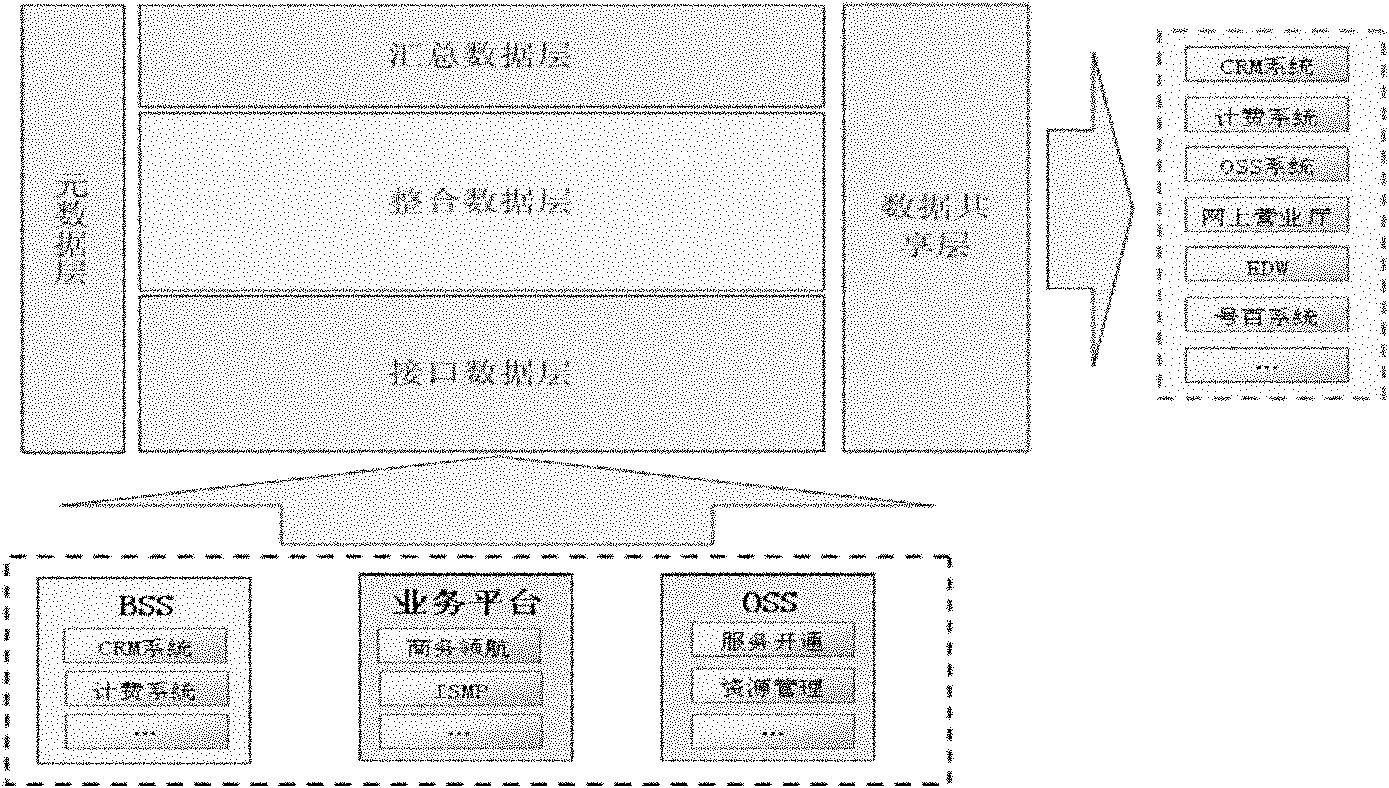 Collaboration method and device for data processing process