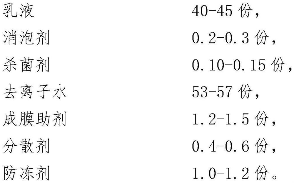 Inorganic early strength type roughening interface agent capable of spraying construction