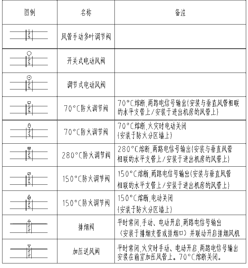 Electromechanical BIM two-dimensional and three-dimensional integrated assembly type automatic universal family manufacturing method