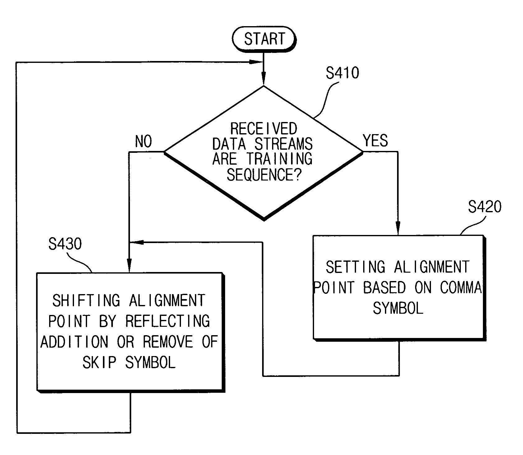 Method of compensating for a byte skew of PCI express and PCI express physical layer receiver for the same