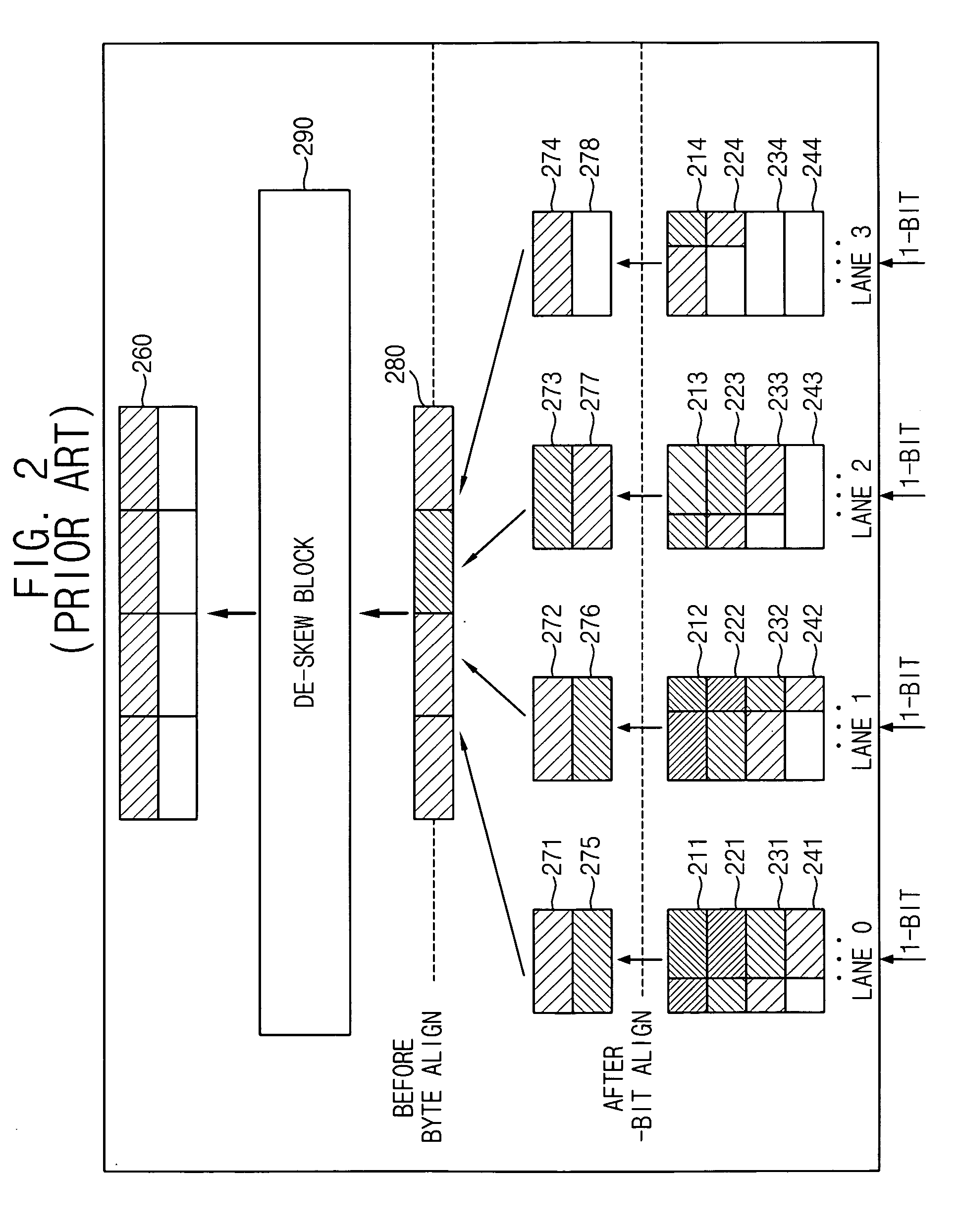 Method of compensating for a byte skew of PCI express and PCI express physical layer receiver for the same