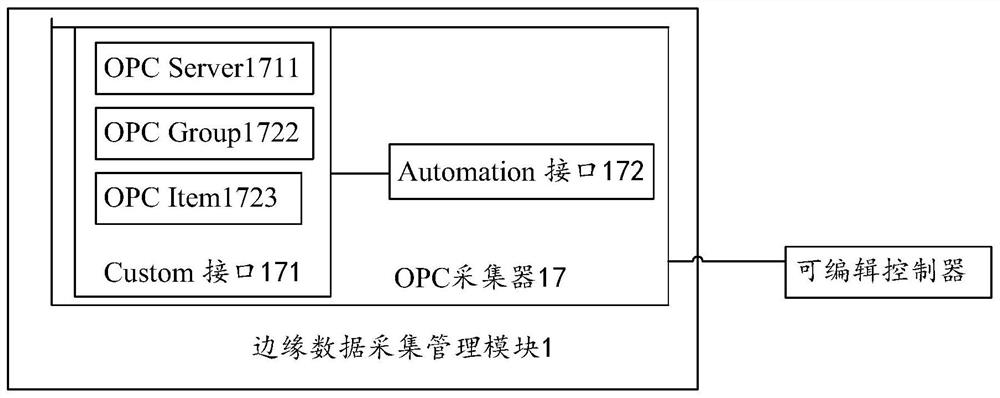 Service edge calculation method and system