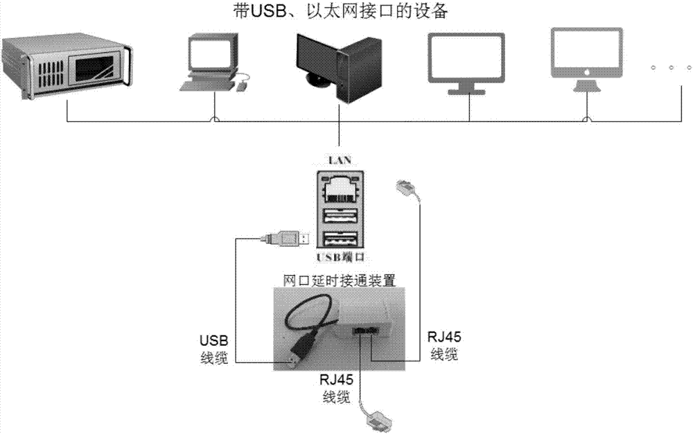 Device used to delay switching-on of network interface