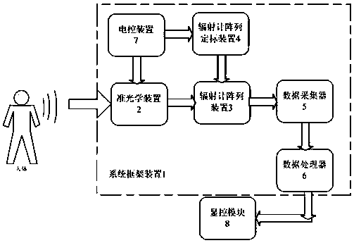 Internal and external calibration method used for radiometer imaging