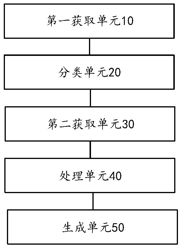 Business rule generation method and device