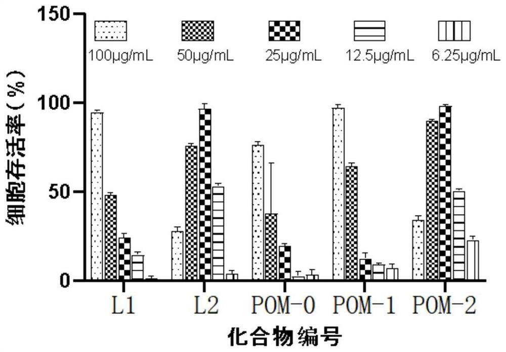 Application of iodo-hydrazide and iodo-hydrazide polyacid derivative in preparation of anti-CVB3 virus drugs