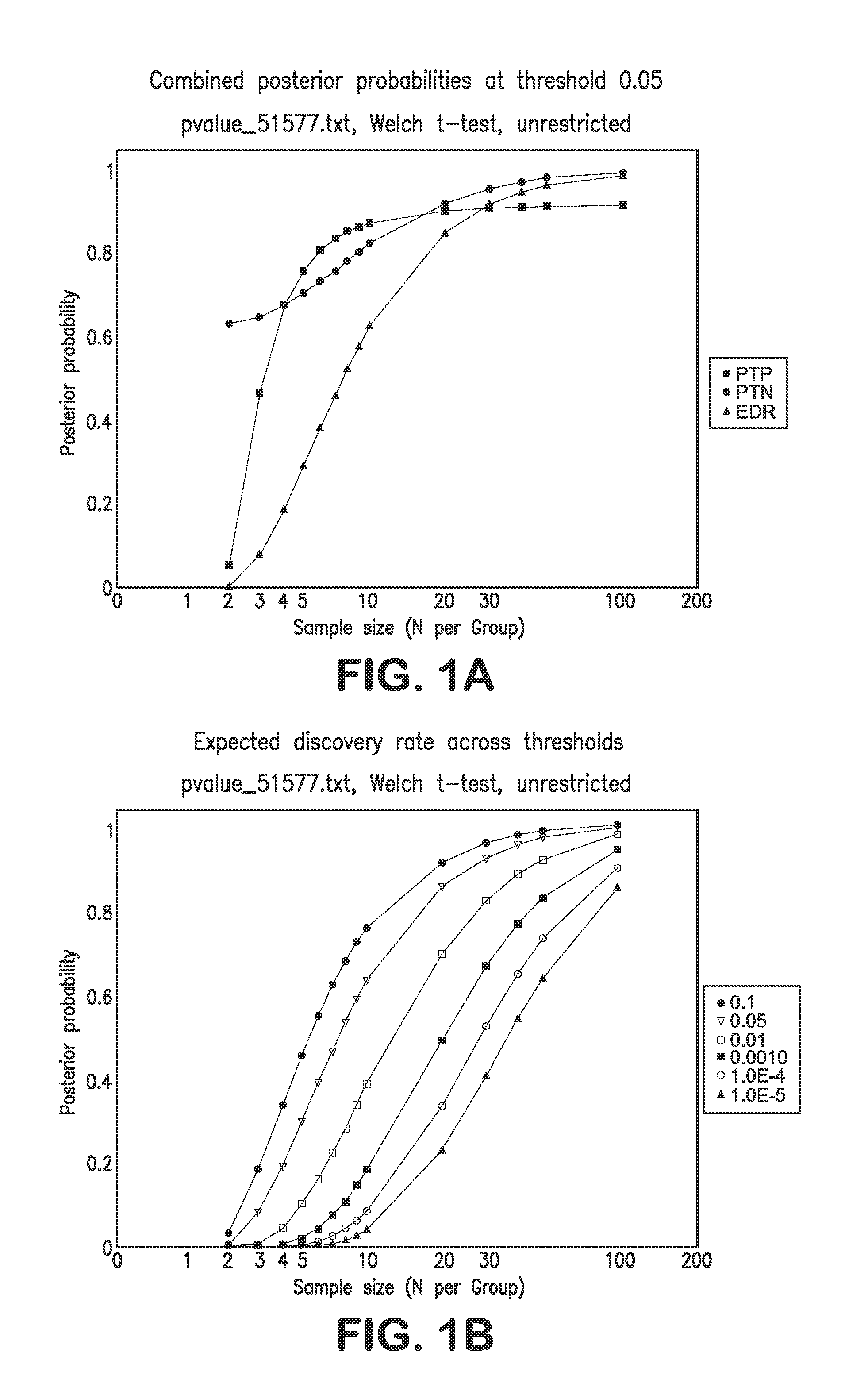 Diagnosis of Melanoma and Solar Lentigo by Nucleic Acid Analysis