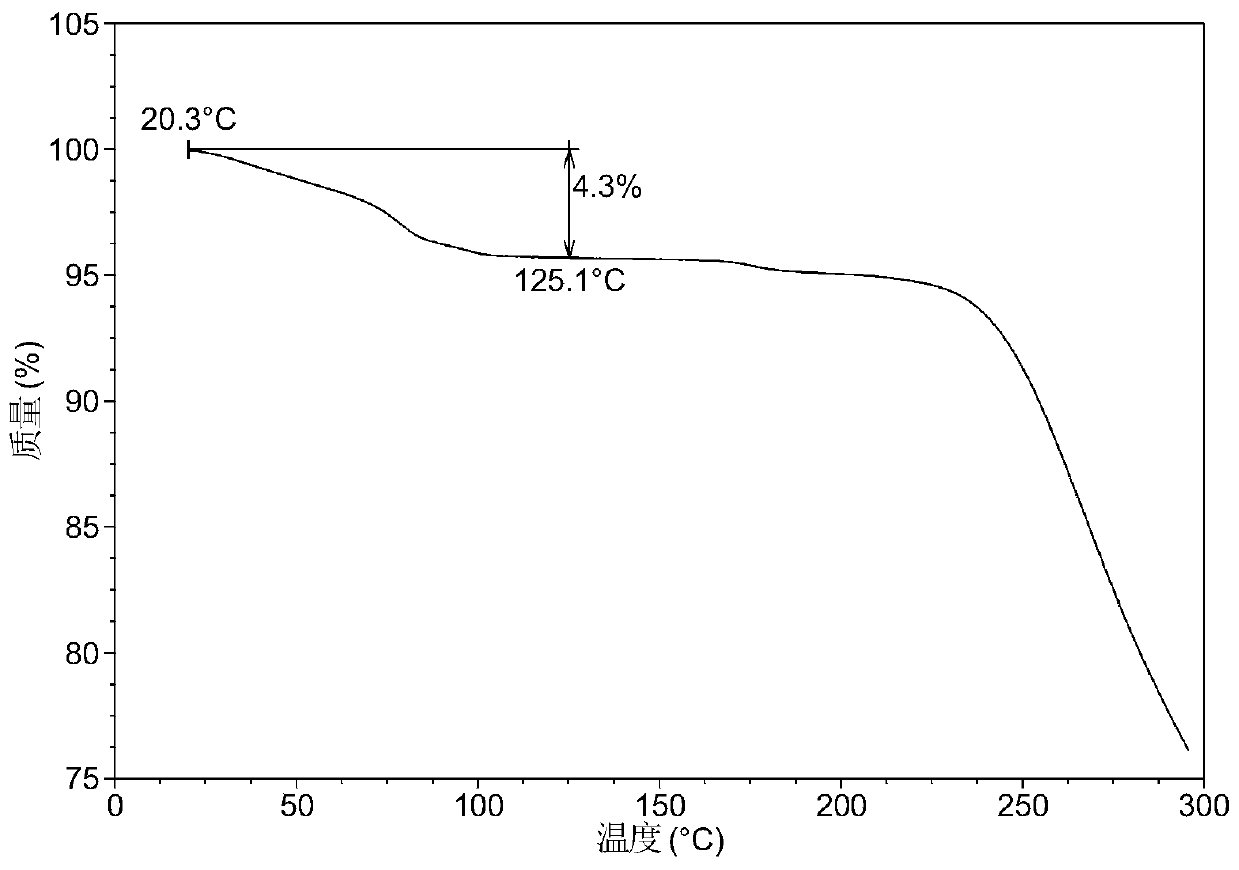 New crystal form of lenvatinib mesylate, and preparation method thereof