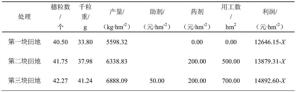 Wheat scab synergistic prevention and treatment method combining plant protection unmanned aerial vehicle with plant additive