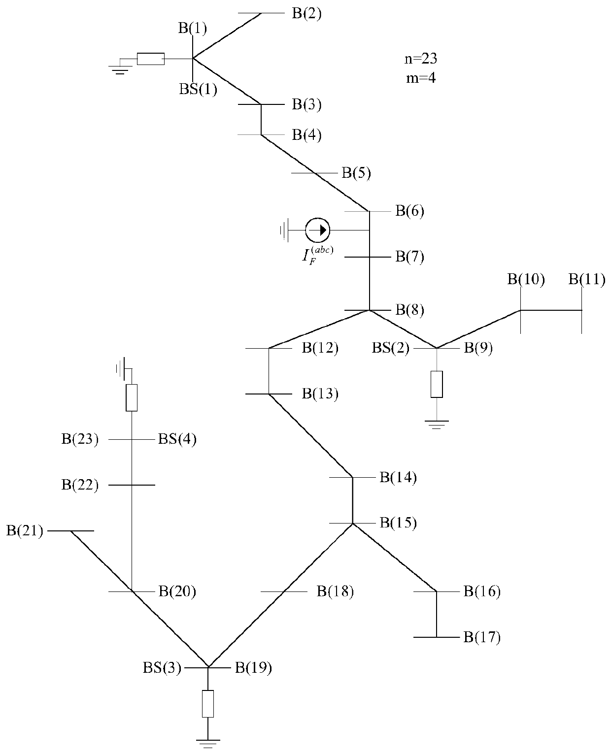 Distribution network fault location method and system with high permeability distributed power source