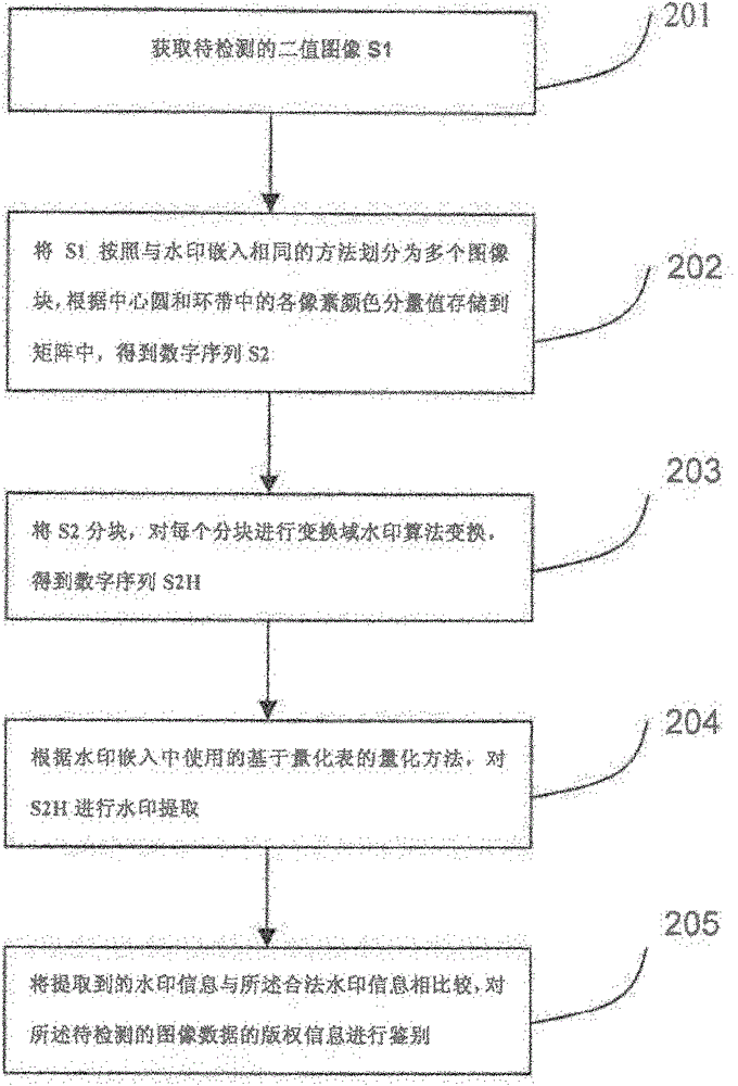 An image digital watermark embedding method and its detection method