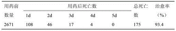 A compound traditional Chinese medicine extract for preventing and treating poultry colibacillosis and its application